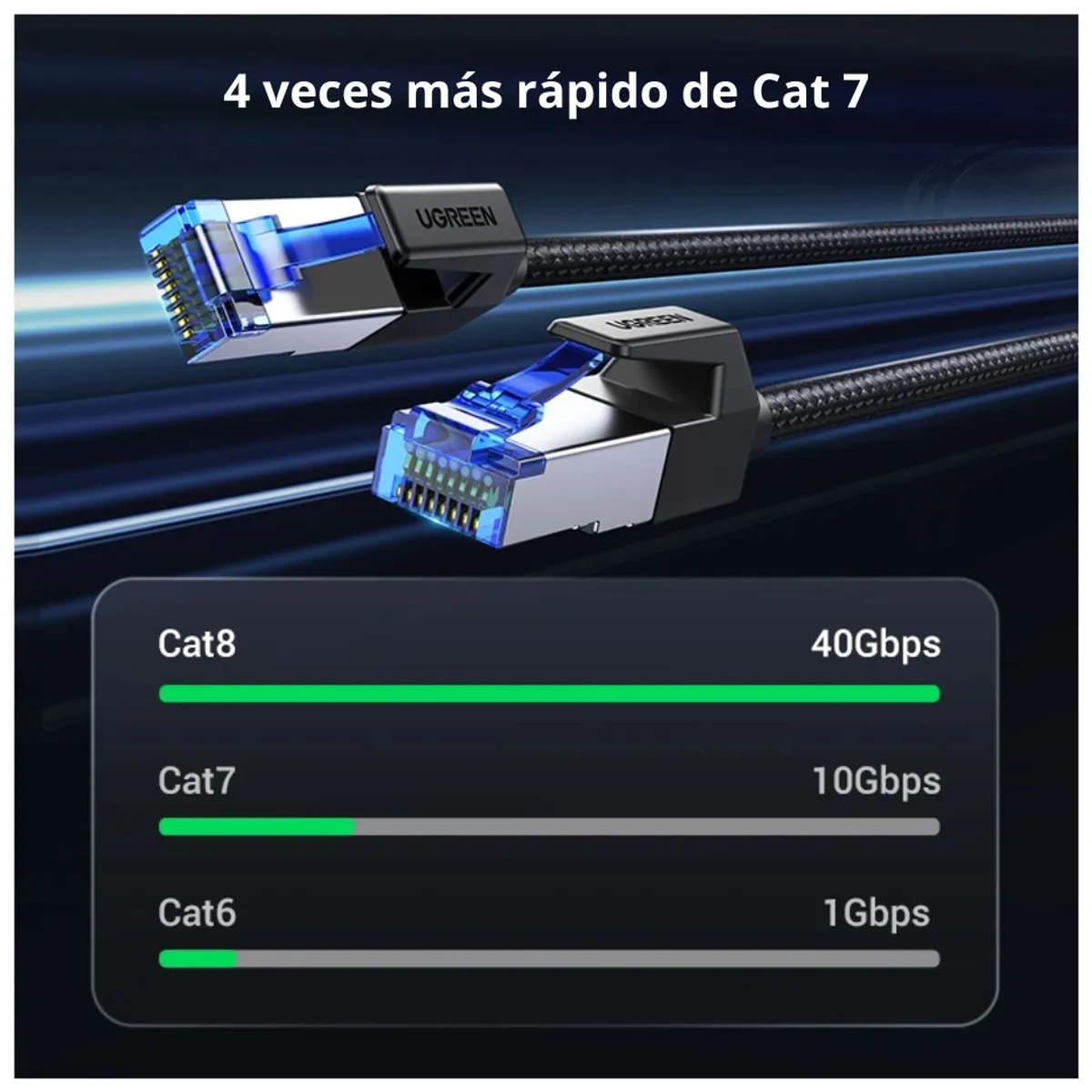 CABLE ETHERNET UGREEN NW153 CAT 8 2M 40GBPS 2000MHZ RJ45 PARA PS5 XBOX PC ROUTER Y SMART TV - 2
