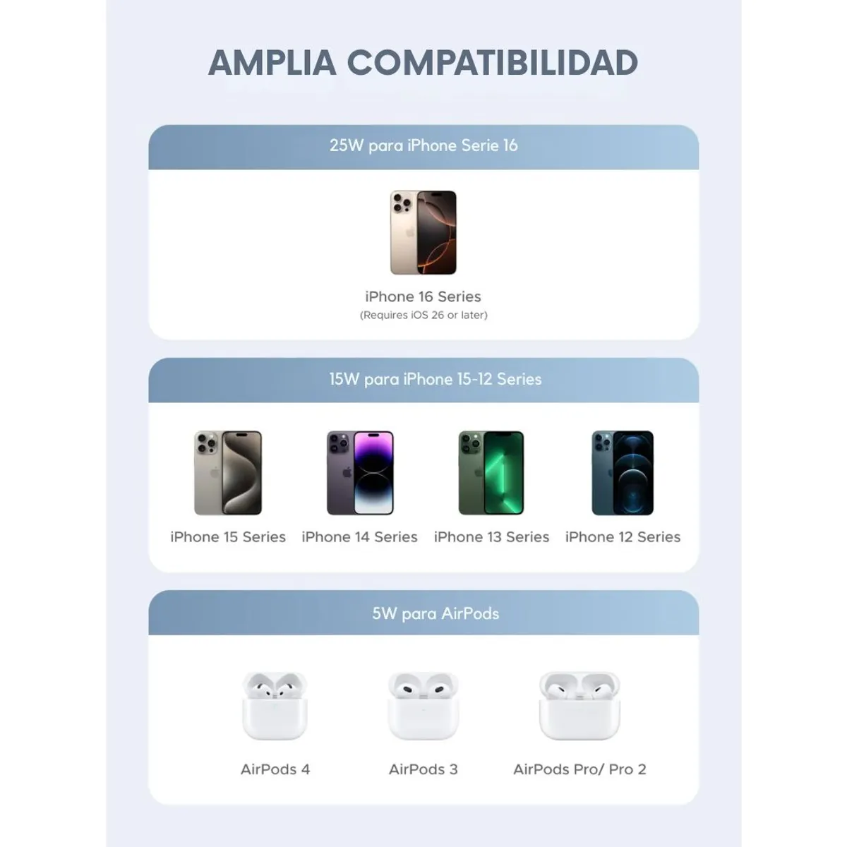 CARGADOR INALÁMBRICO MAGNÉTICO UGREEN W753 MAGFLOW QI2.2 25W PARA IPHONE MAGSAFE Y AIRPODS - 3