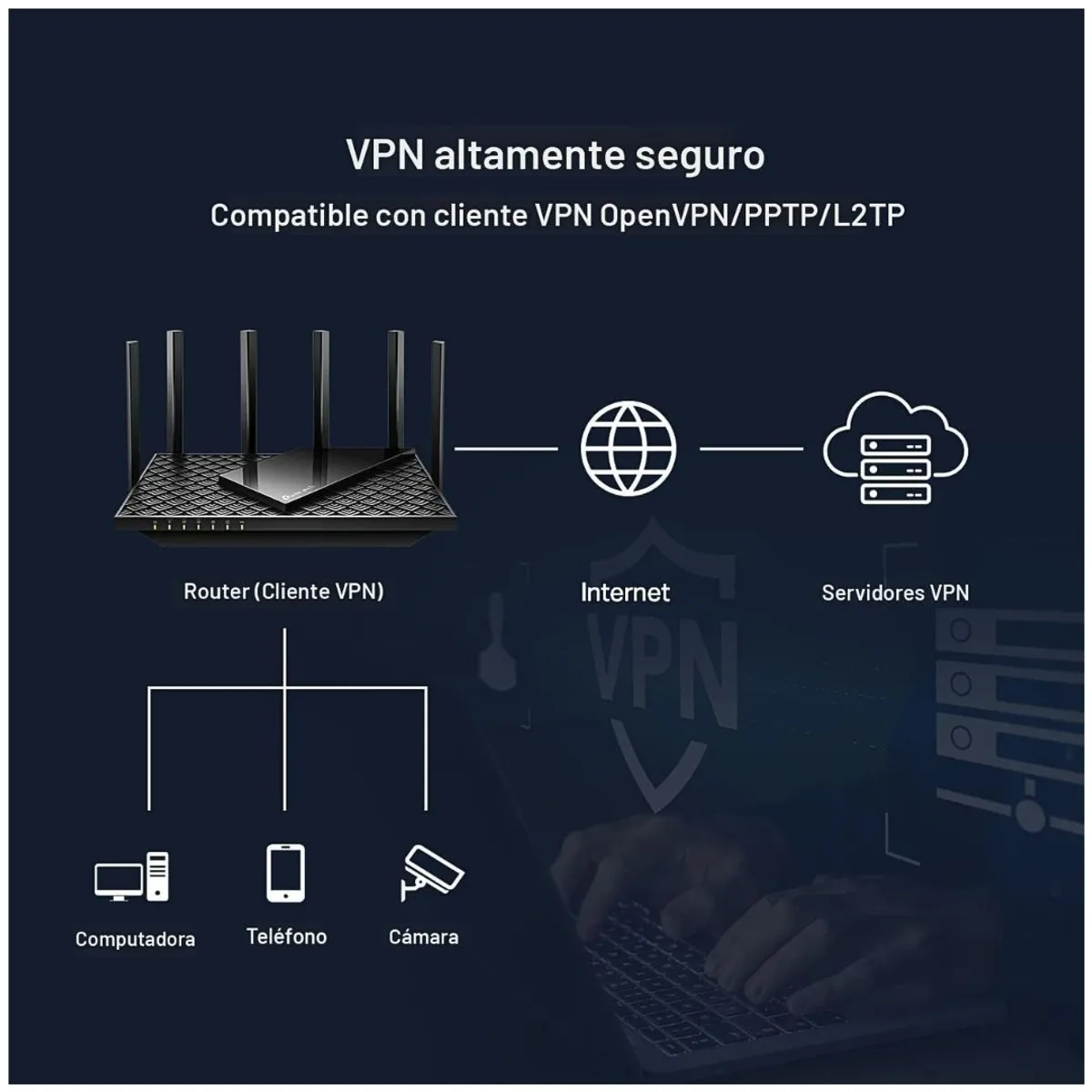 ROUTER WIFI 6 TP-LINK ARCHER AX72 AX5400 GIGABIT DOBLE BANDA CON 6 ANTENAS - 7