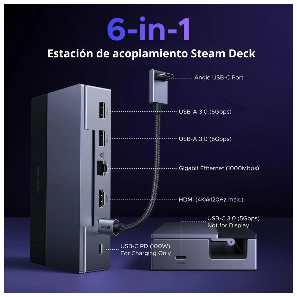 DOCK USB-C 6 EN 1 UGREEN PARA STEAM DECK ROG ALLY HDMI 4K 120HZ PD 100W ETHERNET GIGABIT - 2
