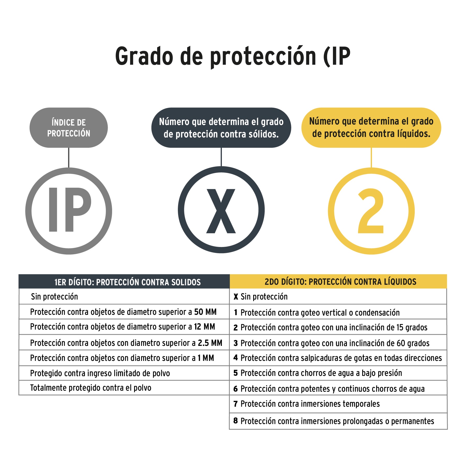 LINTERNA DE MINERO 3 LEDS DE 3 PILAS AAA PRETUL - 2