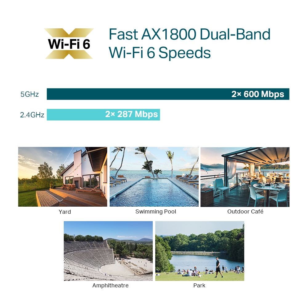ACCESS POINT TP-LINK OMADA EAP610-OUTDOOR AX1800 WIFI 6 GIGABIT POE+ - 6