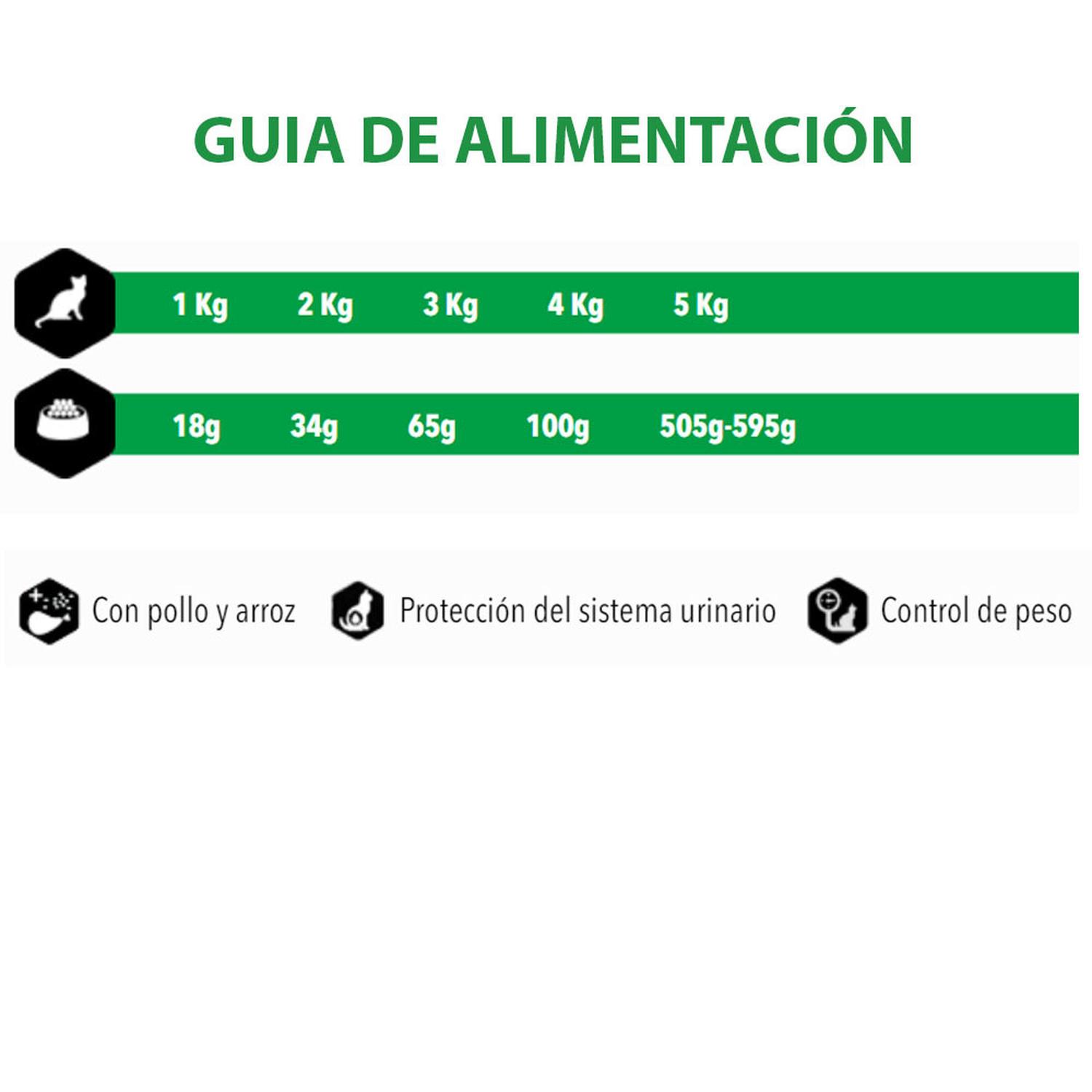 AMITY PREMIUM POLLO Y ARROZ PARA GATOS ESTERILIZADOS 10KG - 3