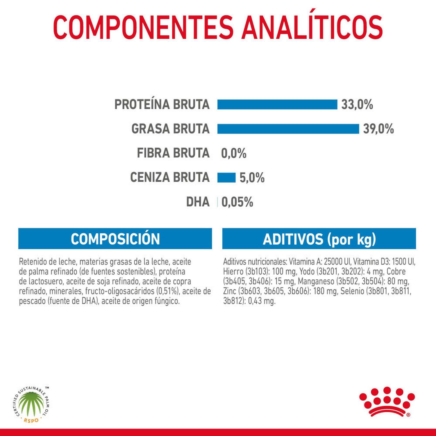 LECHE DE SUSTITUCIÓN PARA CACHORROS ROYAL CANIN 400GR - 6