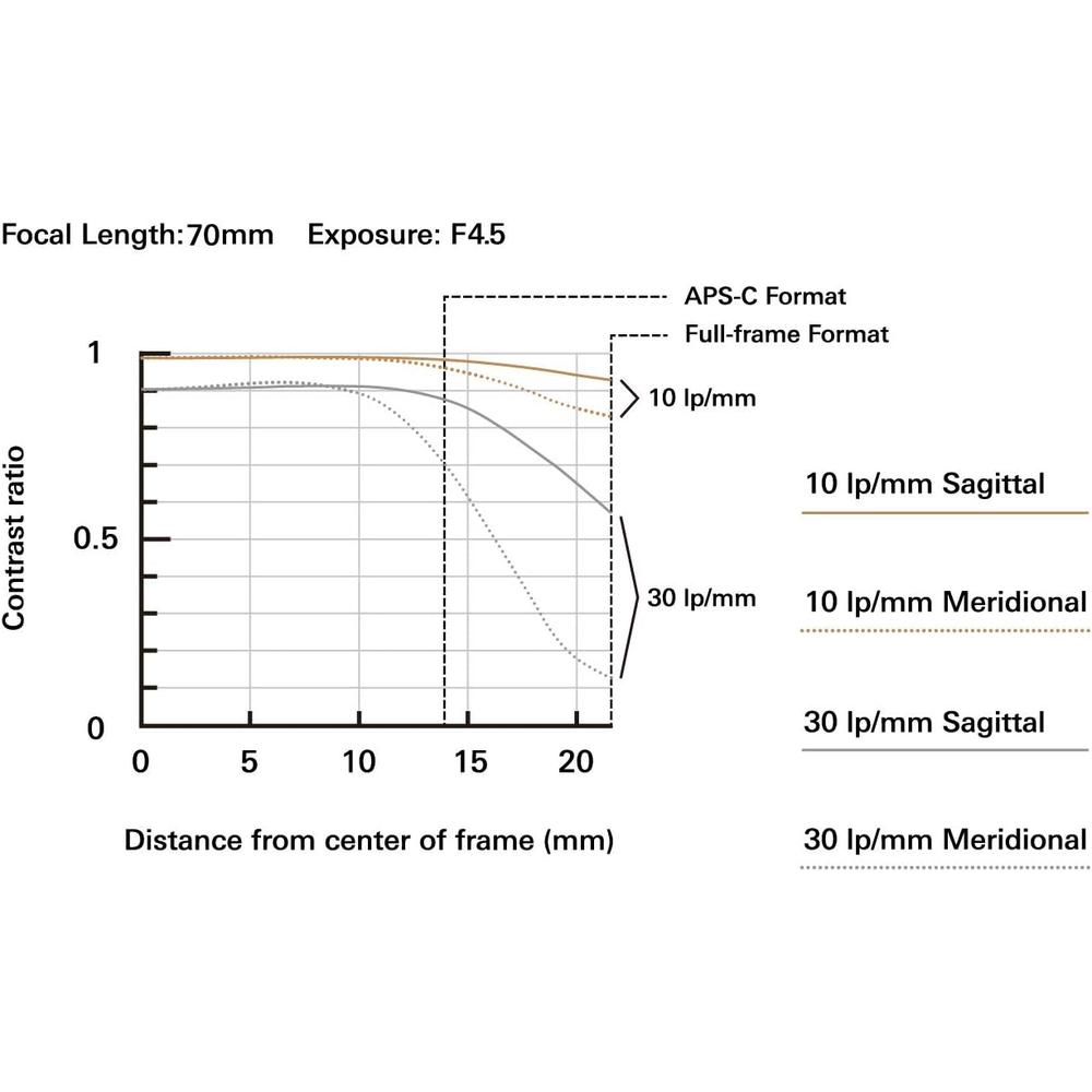 TAMRON LENTE 7-30CM F/4.5-6.3 DI III RXD FULL FRAME | NEGRO - 3