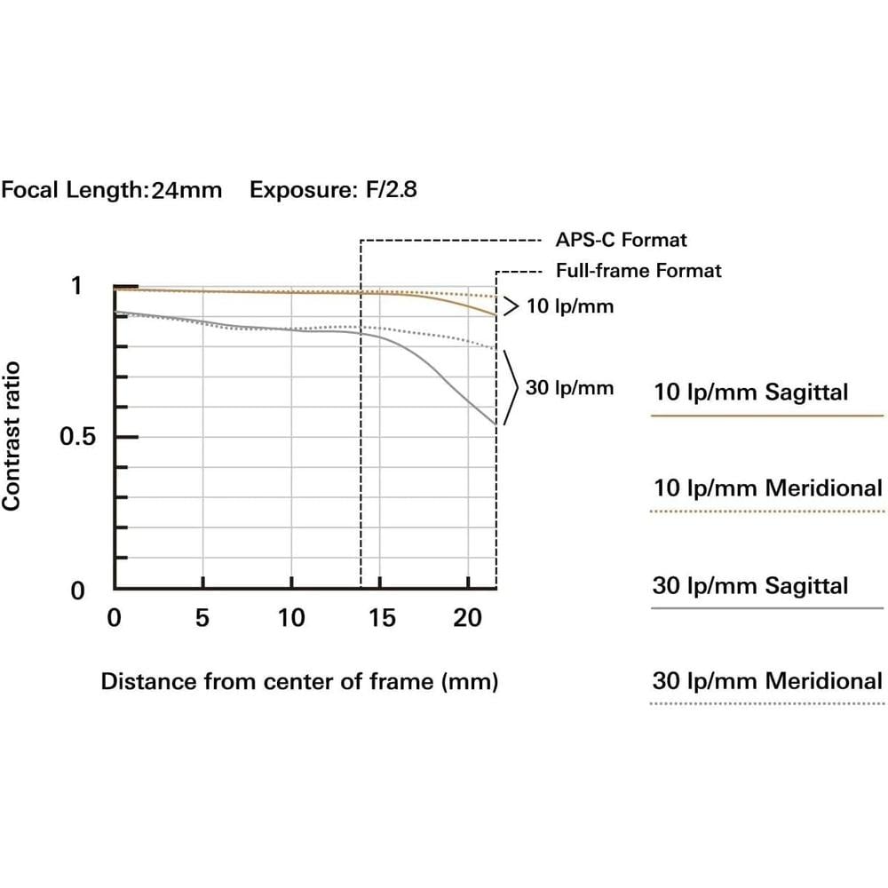 TAMRON LENTE 2.4CM F/2.8 DI III OSD M1:2 | NEGRO - 3