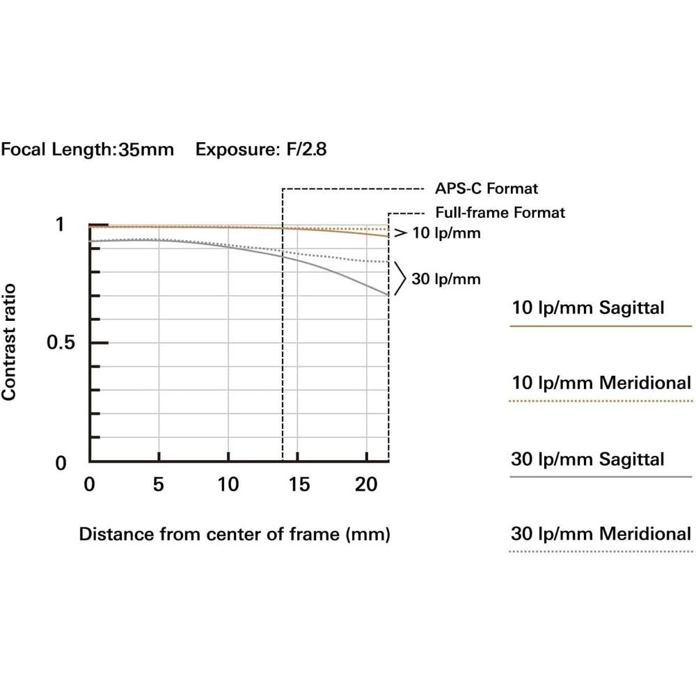TAMRON LENTE 3.5CM F/2.8 DI III OSD M1:2 | NEGRO - 3