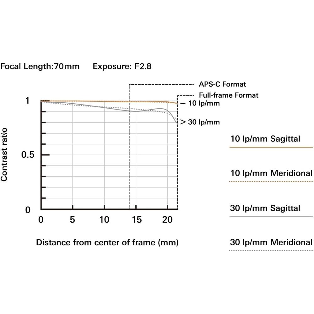 TAMRON LENTE 7-18CM F/2.8 DI III VC VXD G2 | NEGRO - 6