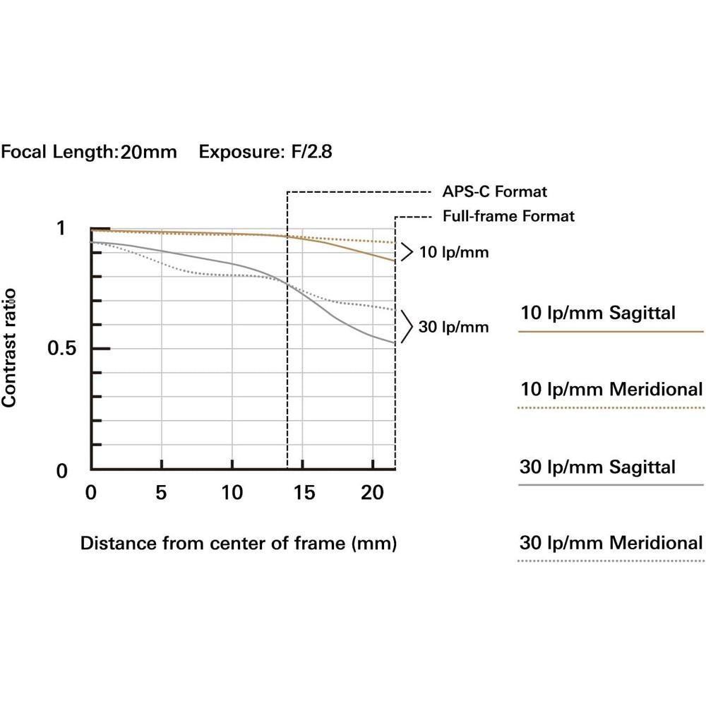 TAMRON LENTE 2CM F/2.8 DI III OSD M1:2 | NEGRO - 3