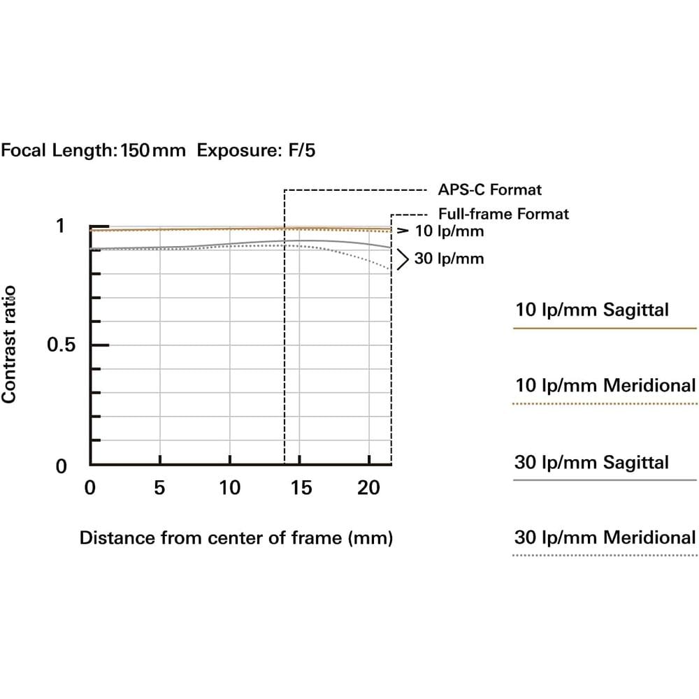 TAMRON LENTE 15-50CM F/5-6.7 DI III VXD | NEGRO - 3