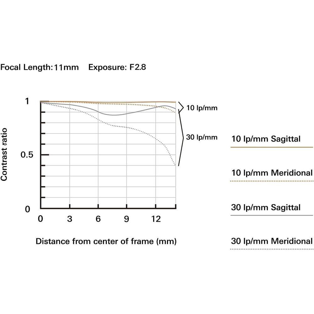 TAMRON LENTE 1.1-2CM F/2.8 DI III-A RXD | NEGRO - 3