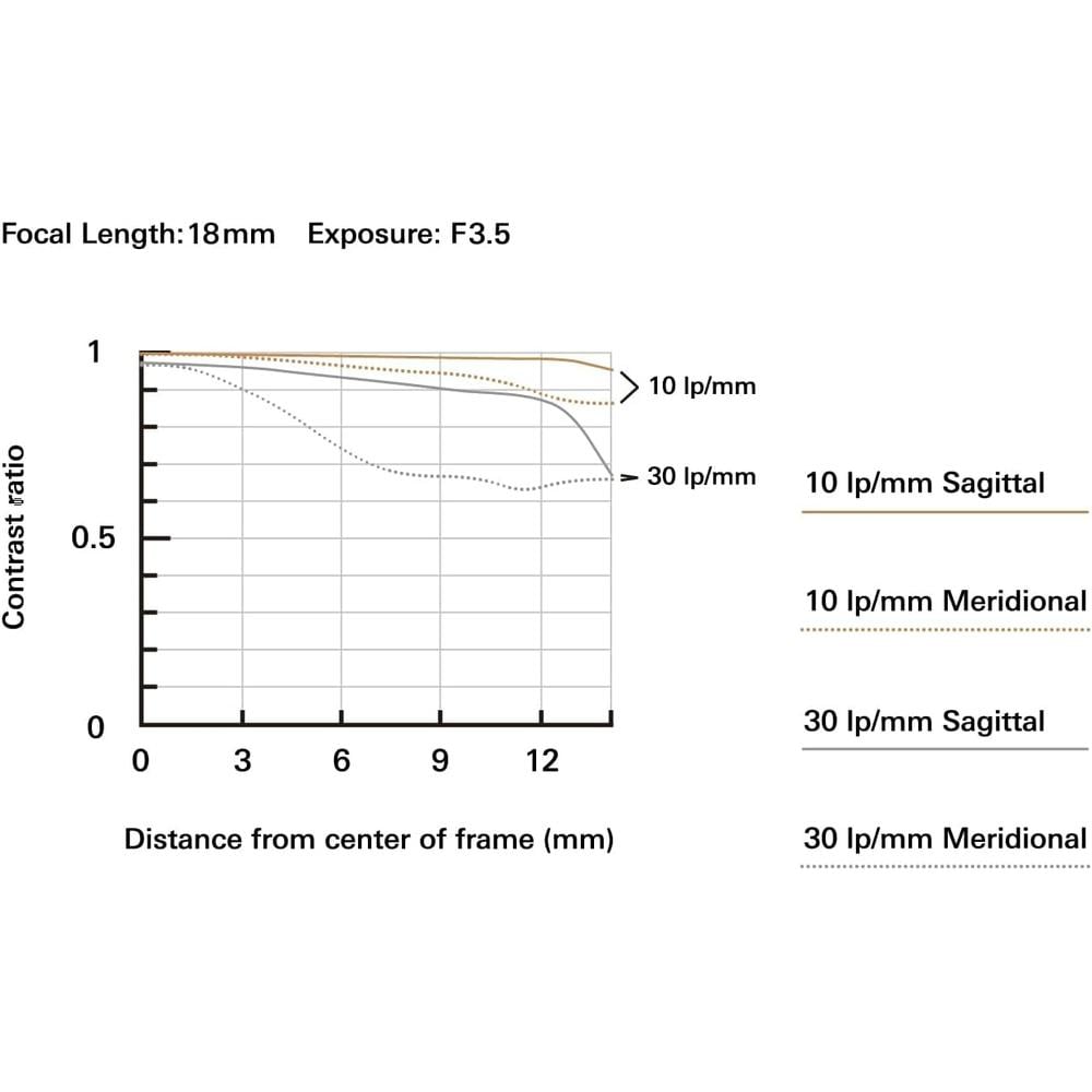 TAMRON LENTE 1.8-30CM F/3.5-6.3 DI III-A VC VXD | NEGRO - 3