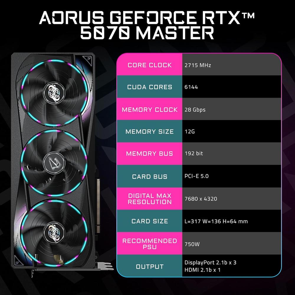 GIGABYTE AORUS GEFORCE RTX 5070 MASTER 12GB - 3