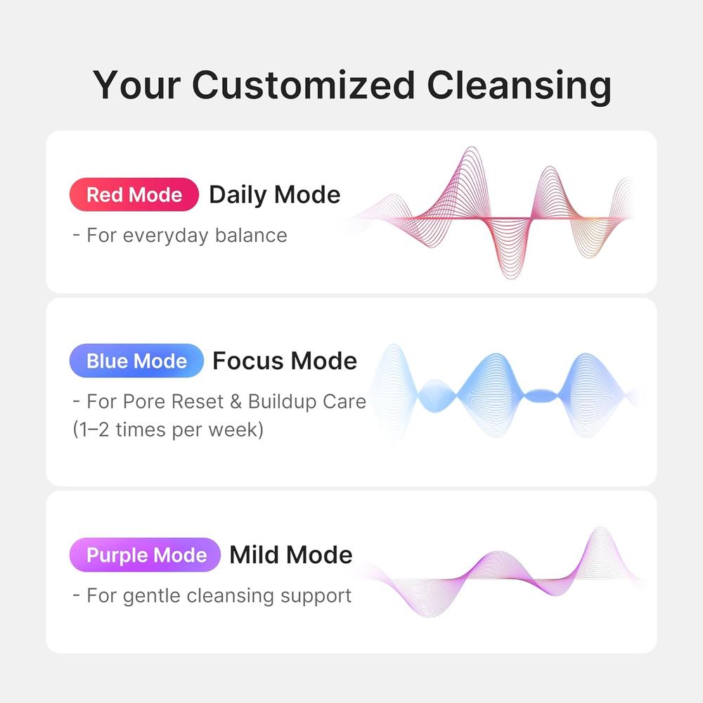 SET 2 EN 1 MINI BOOSTER PRO PLUS CLEANSING MEDICUBE WHITE - 3