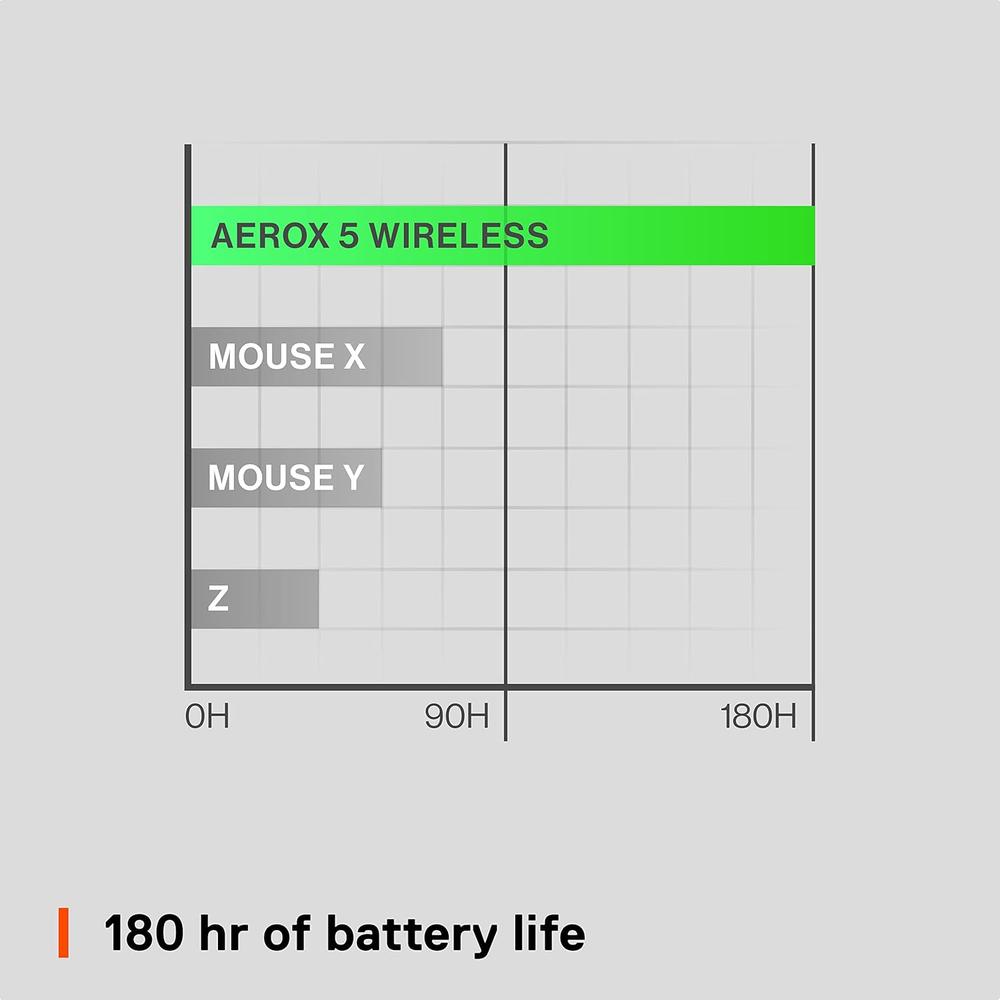 (REACONDICIONADO) MOUSE INALÁMBRICO AEROX 5 STEELSERIES | NEGRO - 6