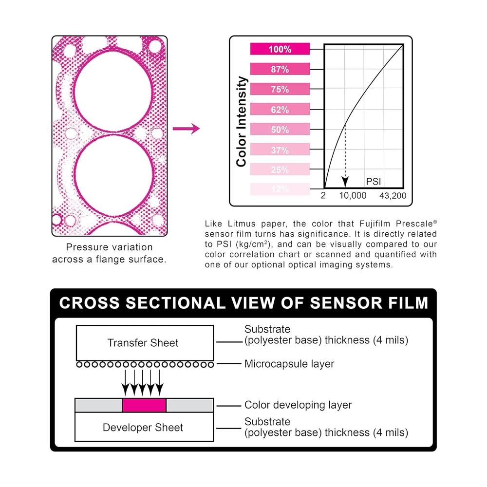 MUESTRA DE PELÍCULA INDICADORA DE PRESIÓN FUJIFILM PRESCALE ULTRA LOW LLLW 4 X 3 IN - 4