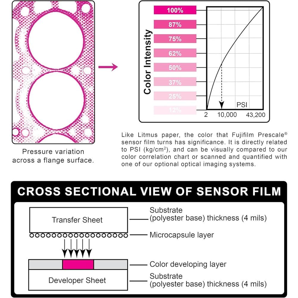 PELÍCULA INDICADORA DE PRESIÓN FUJIFILM PRESCALE LOW LW ROLLO - 4