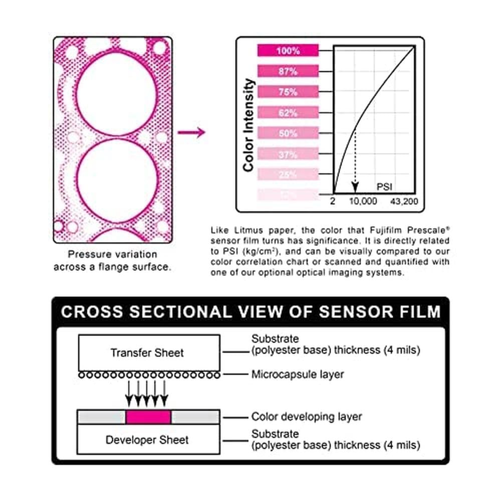 MUESTRA DE PELÍCULA INDICADORA DE PRESIÓN FUJIFILM PRESCALE SUPER HIGH HHS - 3