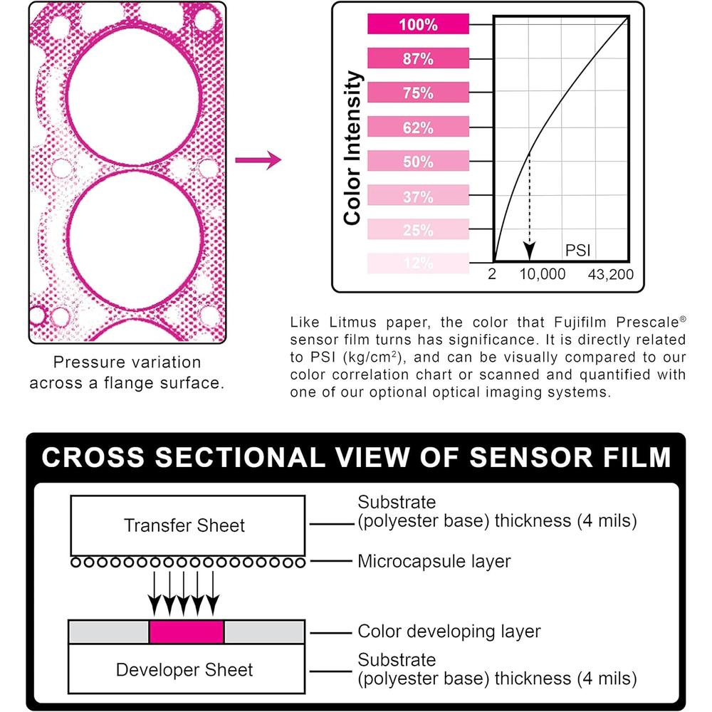 PELÍCULA INDICADORA DE PRESIÓN FUJIFILM PRESCALE MEDIUM MS HOJA 1 FT - 4