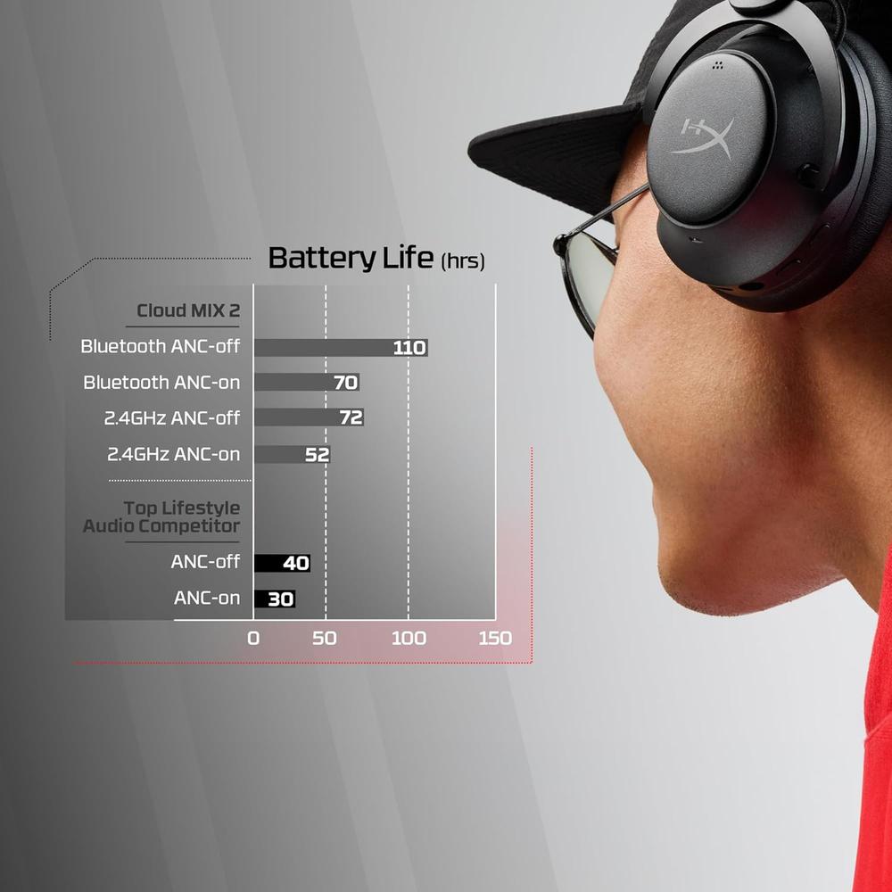 AUDÍFONOS INALÁMBRICOS HYPERX CLOUD MIX 2 | NEGRO - 3