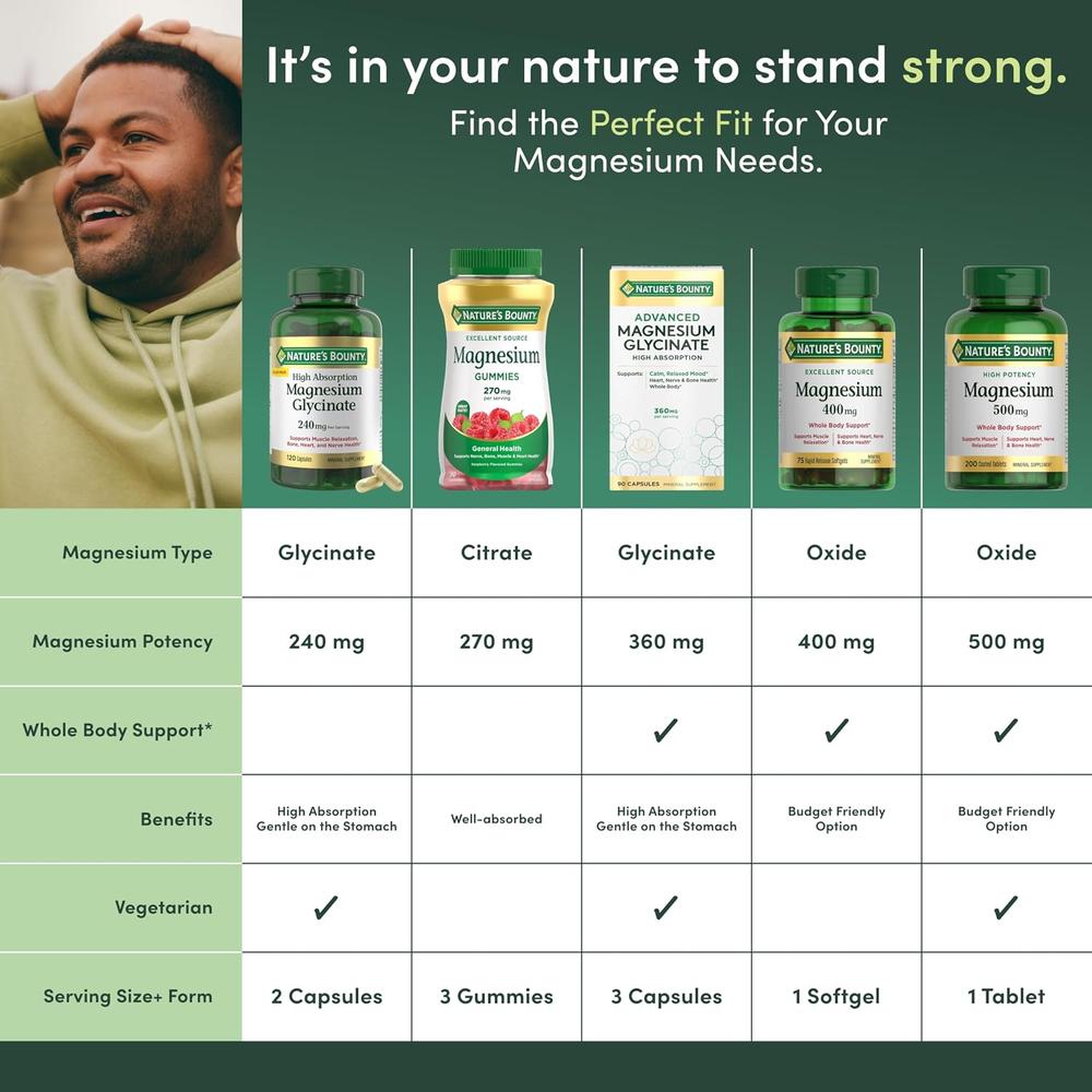 MAGNESIO NATURE'S BOUNTY 500 MG 100 TABLETAS - 6