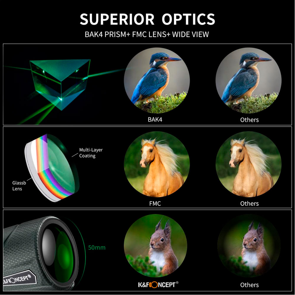 MONOCULAR KYF CONCEPT KF33.013 - 3
