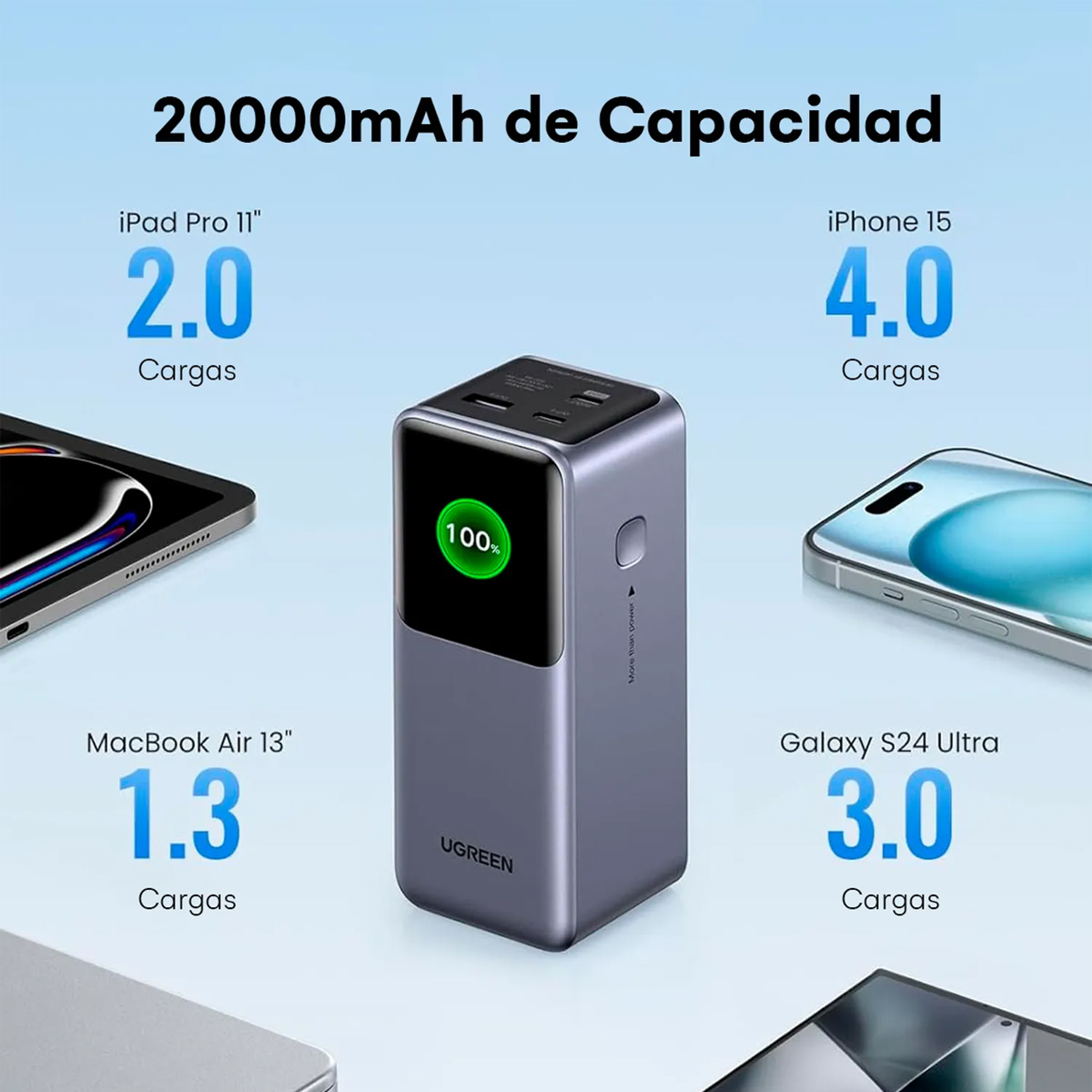 POWER BANK UGREEN NEXODE 20000MAH CARGA RAPIDA 130W PB721 - 5