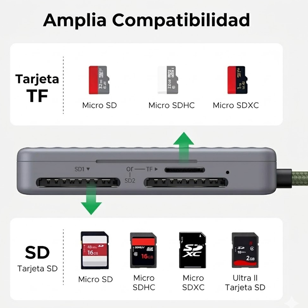 LECTOR TARJETAS SD MICRO SD UGREEN USB-C OTG ESTUCHE PORTÁTIL CM868 - 5
