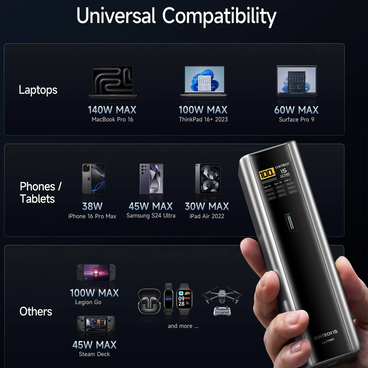 POWER BANK 20000MAH CUKTECH 15 ULTRA 3 PORTS 210W MAX PARA CELULAR Y LAPTOS OTROS - 7
