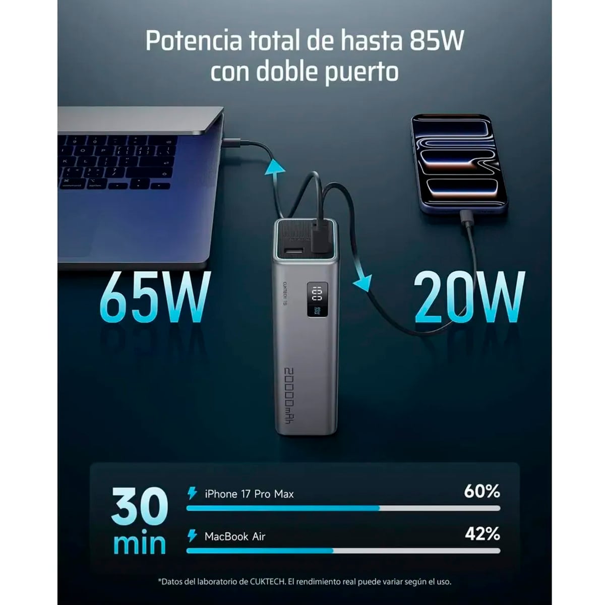 POWER BANK CUKTECH 15 SE PB200 20000MAH 85W PANTALLA LED CARGA RAPIDA - 3