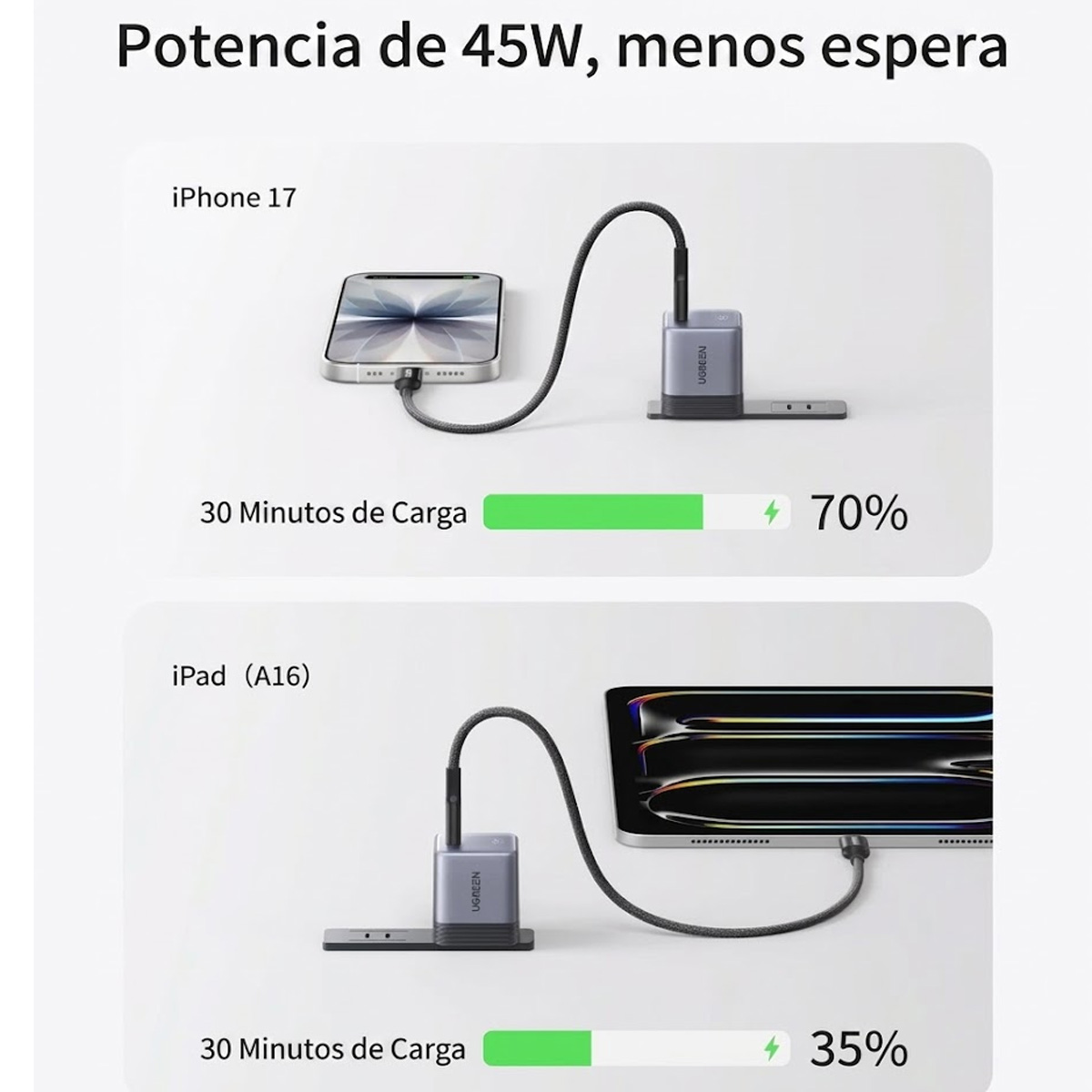 CARGADOR UGREEN NEXODE AIR 45W GAN X840 + CABLE USB-C 60W 1M US255 - 4