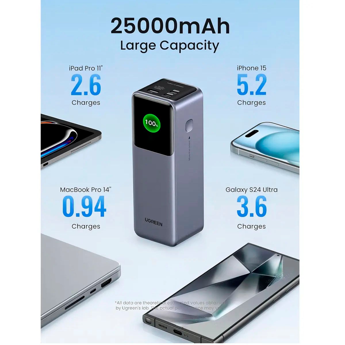 POWER BANK UGREEN NEXODE 25000 DE 200W MODEL PB722 - 35525 - 5