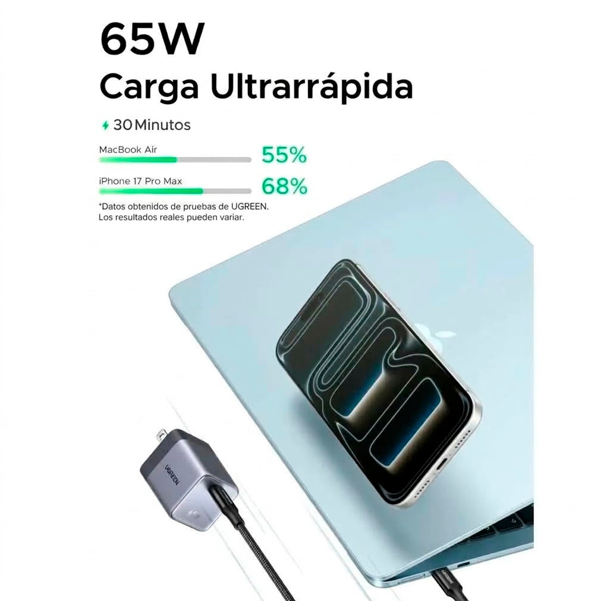 CARGADOR GAN NEXODE AIR 65W USB-C UGREEN X860 - 95169B - 5