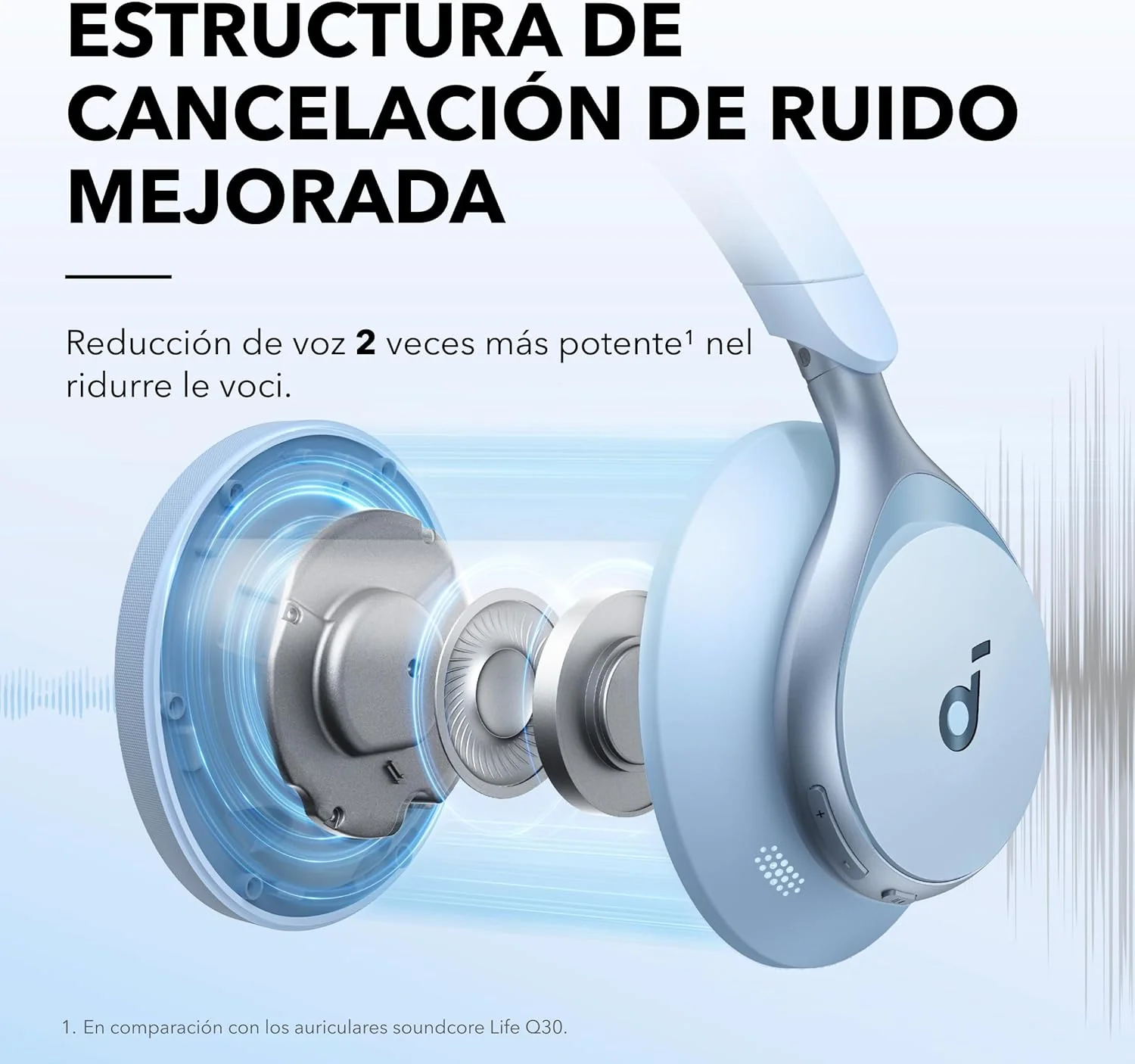 AUDÍFONOS ANKER SOUNDCORE SPACE ONE BLUETOOTH BLUE - 2