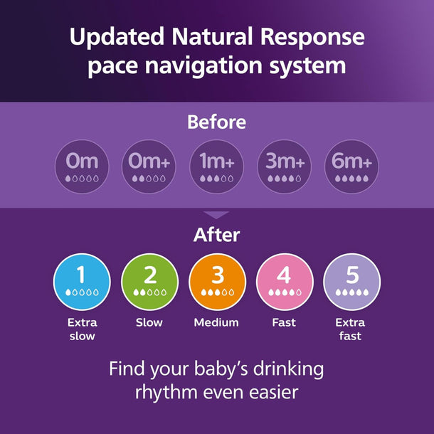 BIBERÓN NATURAL DE VIDRIO RESPONSE 3.0 4OZ/120ML FLOW 2 - 0M PHILIPS AVENT - 4