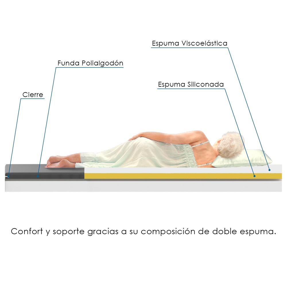 TOPPER 1 PLAZA Y MEDIA SOBRECOLCHON ESPUMA VISCOELASTICA GRIS TERAFLEX 190X100X8 CM - 3