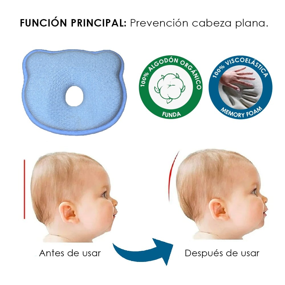 COJÍN POSICIONADOR ANTICAÍDAS Y ALMOHADA BEBÉ MEMORY FOAM CELESTE TERAFLEX - 6