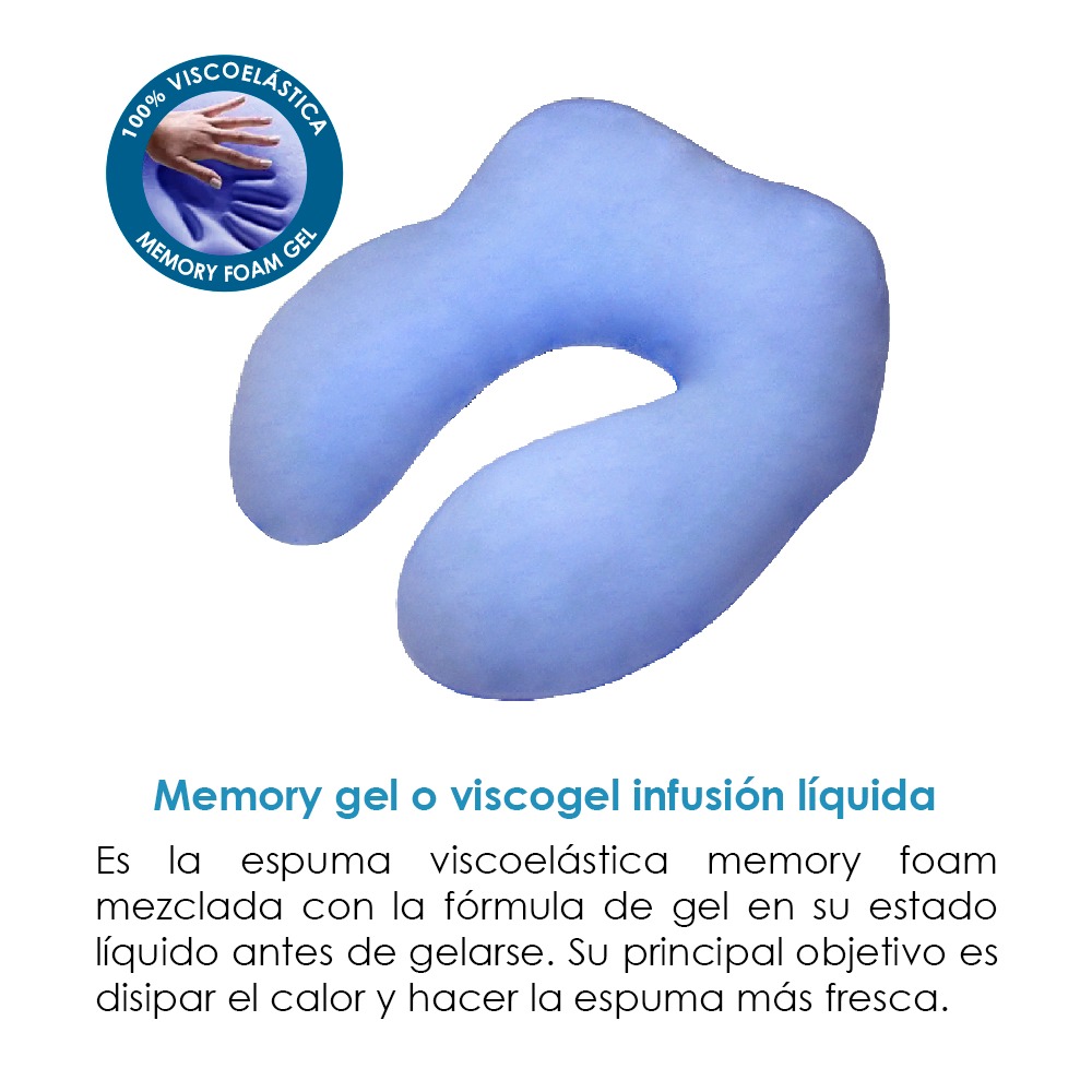 COJIN CERVICAL GEL PREMIUM INCLUYE ANTIFAZ Y BOLSA TRANSPORTADORA TERAFLEX - 4