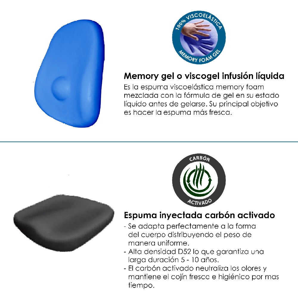 SILLA ERGONÓMICA CORRECTORA DE POSTURA ESPUMA CARBON GEL TERAFLEX - 3