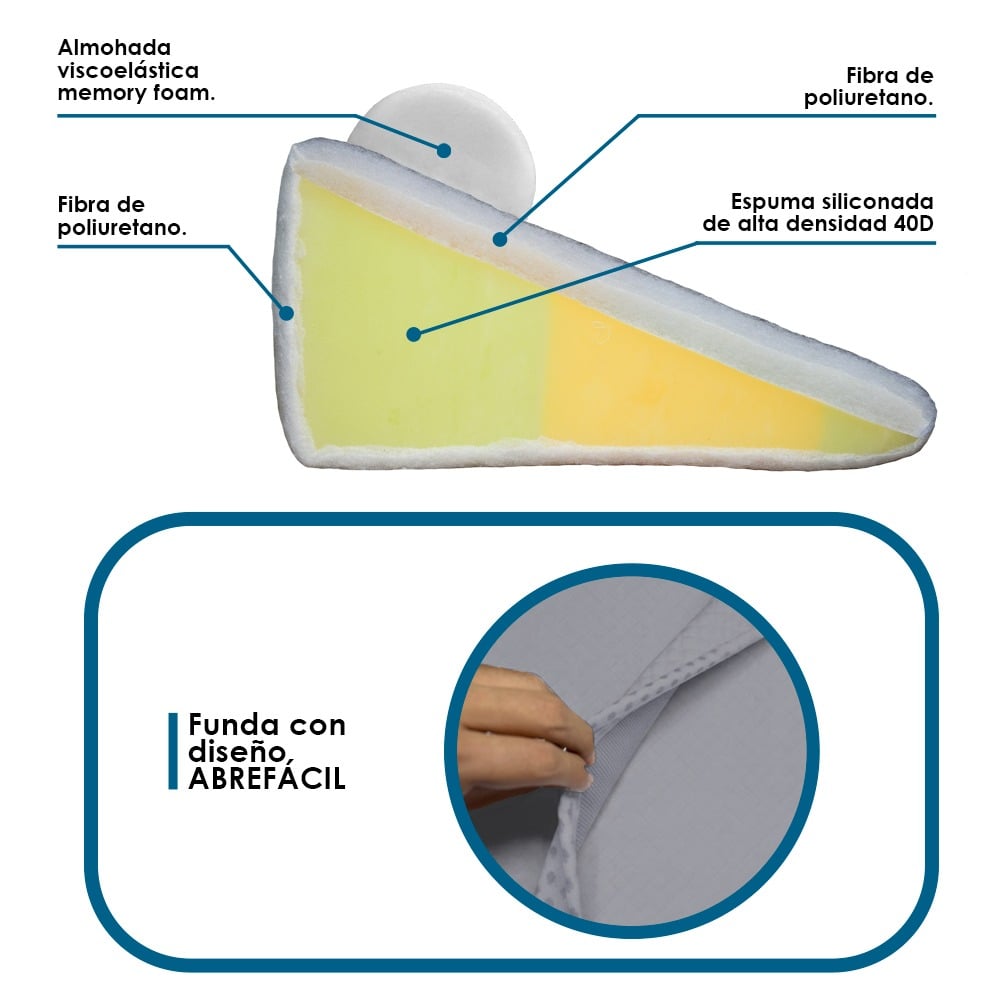 COJIN ANTIREFLUJO Y ALMOHADA CERVICAL GRIS FUNDA ALGODON PIMA TERAFLEX 60X55X30 CM - 6