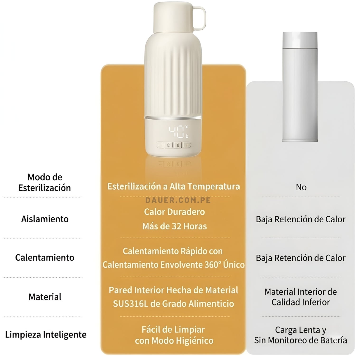 TERMO CALENTADOR DE LECHE PORTÁTIL RECARGABLE INALÁMBRICO DE 35C-55C 500ML + CARGA RÁPIDA - 4