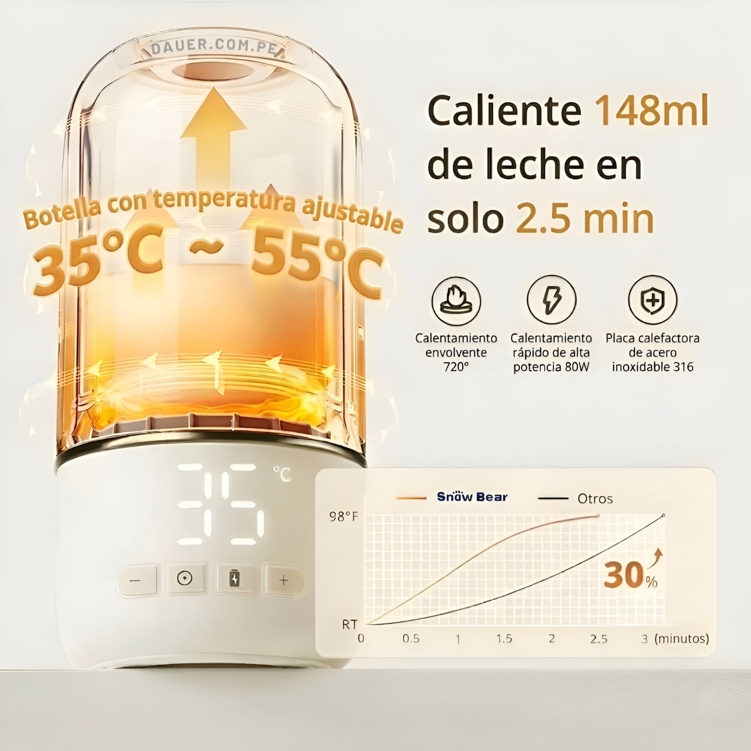 TERMO CALENTADOR DE LECHE PORTÁTIL RECARGABLE INALÁMBRICO DE 35C-55C 500ML + CARGA RÁPIDA - 5