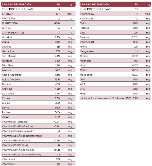 PRO VITA PROBIÓTICOS 10 BILLONES DE CULTIVOS FRASCO 1 KG SUPLEMENTO POWER FACTOR EN POLVO - 2