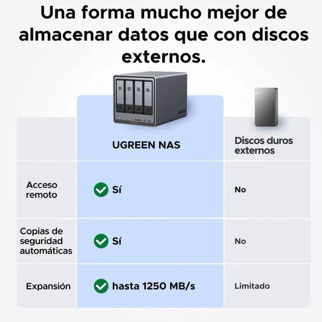 SERVIDOR NAS UGREEN NASYNC DXP4800 PLUS 4 BAHÍAS 144TB 10GBE 8GB DDR5 INTEL PENTIUM GOLD 8505 - 5