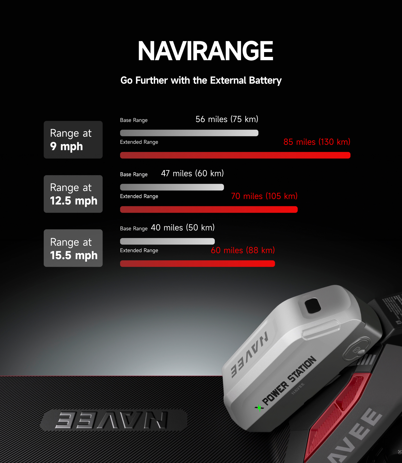 SCOOTER ELÉCTRICO NAVEE XT5 PRO EU 2200W 75KM AUTONOMÍA 25KM/H 12 PULGADAS OFF ROAD - 6