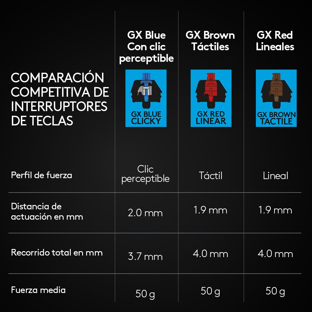 Teclado mecánico Logitech G PRO para gaming Negro - 8