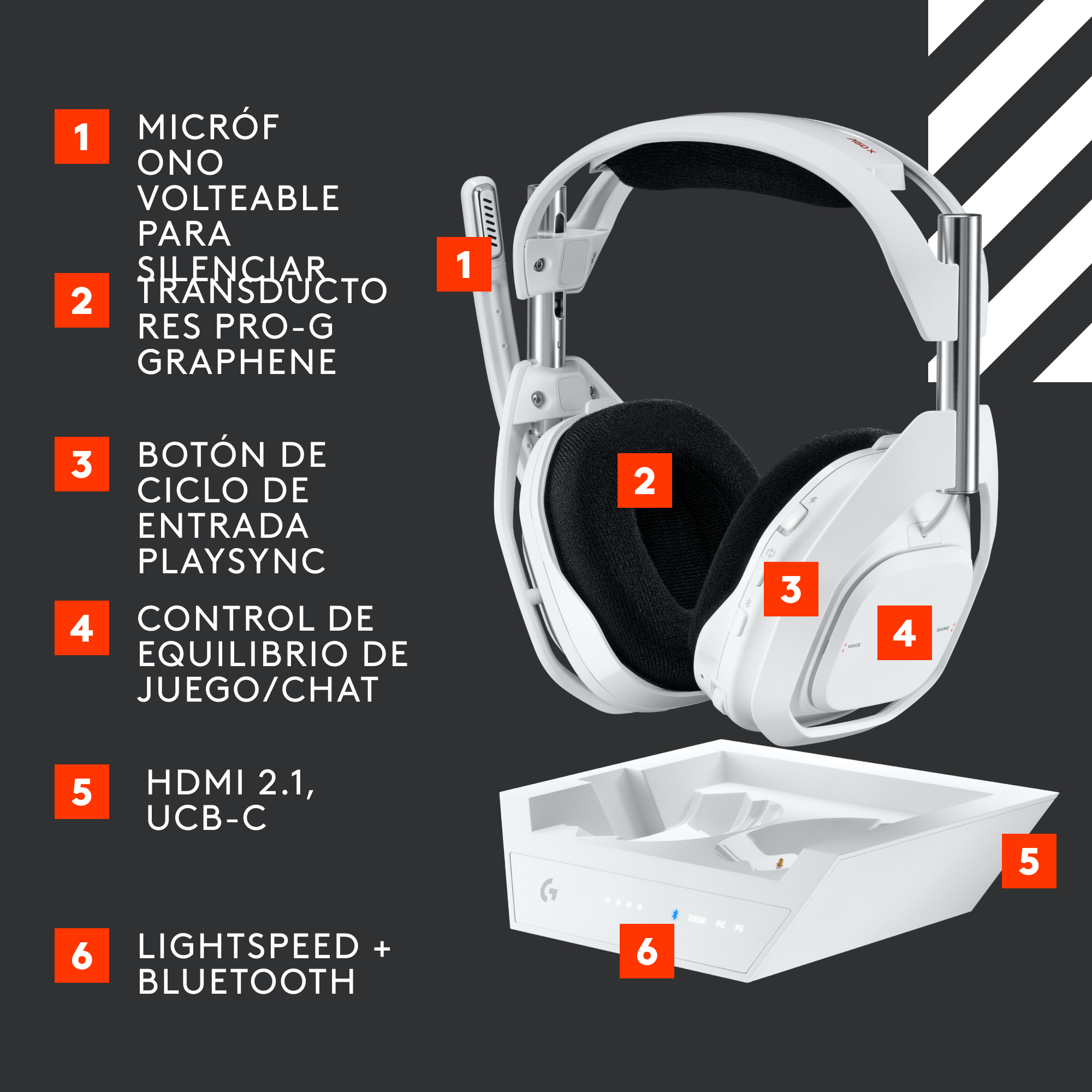 Audífonos inalámbricos Logitech G Astro A50 X para juegos Blanco - 5