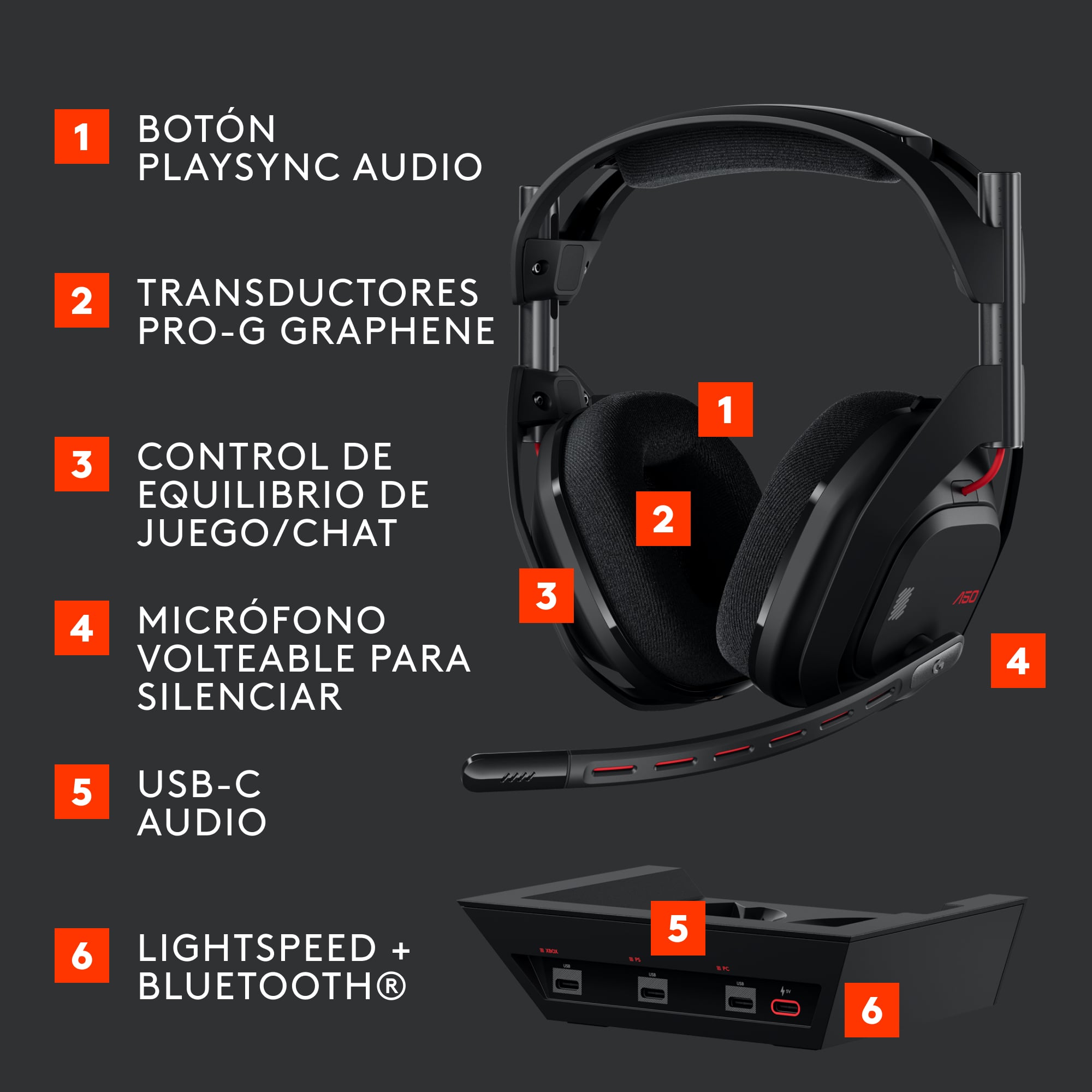 Audífonos inalámbricos con micrófono Logitech G Astro A50 LIGHTSPEED PS5-PC-XBOX + estación base Negro - 5