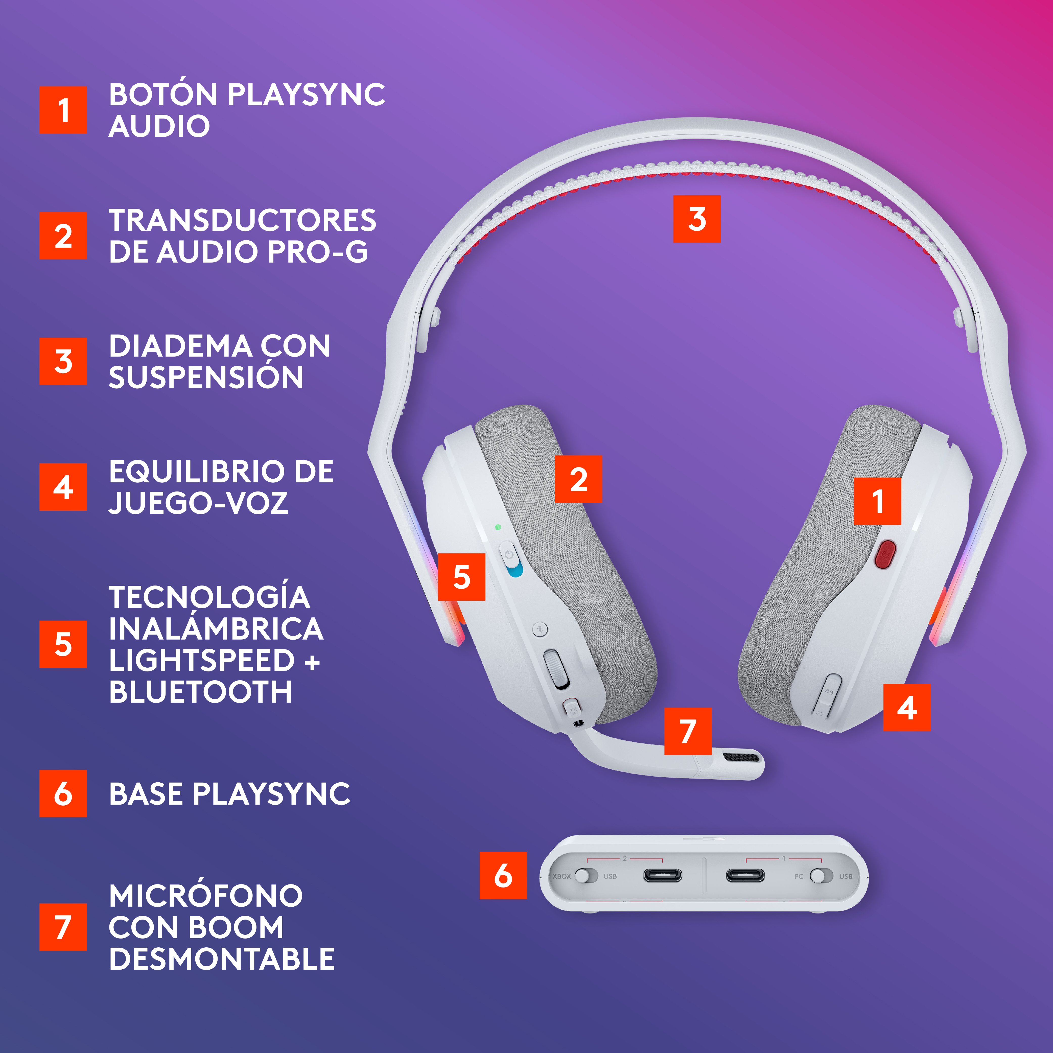 Audífonos con micrófono inalámbricos ASTRO Gaming A20X para PC-PS5-XBOX Blanco - 5