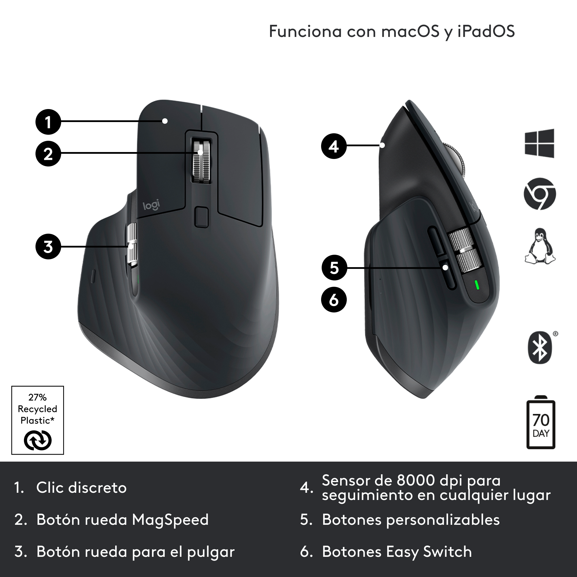 COMBO MOUSE MX MASTER 3S + TECLADO MX KYES MINI - 5